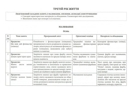 Sunflower palette. Approximate calendar and thematic planning of various types of visual activities of preschool children / Соняшникова палітра. Орієнтовне календарно-тематичне планування різних видів образотворчої діяльності дітей дошкільного віку Любомира Калуская 978-966-634-952-4-6