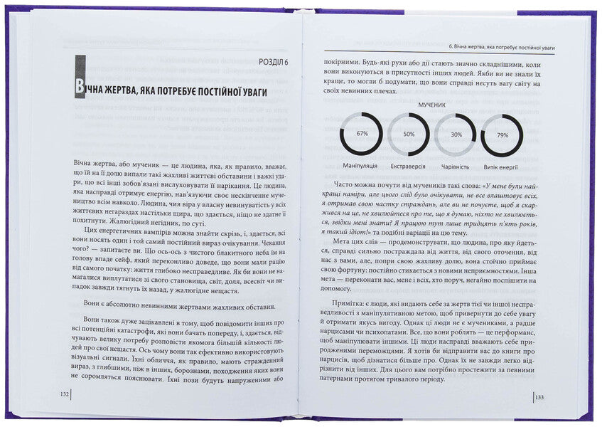 Surrounded by vampires, or how to overcome those who suck your time / В оточенні вампірів, або Як подолати тих, хто висмоктує ваш час Томас Эриксон 978-617-8493-71-4-5
