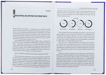 Surrounded by vampires, or how to overcome those who suck your time / В оточенні вампірів, або Як подолати тих, хто висмоктує ваш час Томас Эриксон 978-617-8493-71-4-5