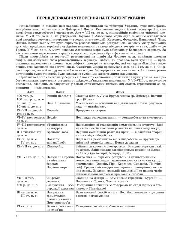 Tables And Diagrams. History Of Ukraine. Chronological Tables / Таблиці та схеми. Історія України. Хронологічні таблиці Lyudmila Duh / Людмила Дух 9789669391636-4