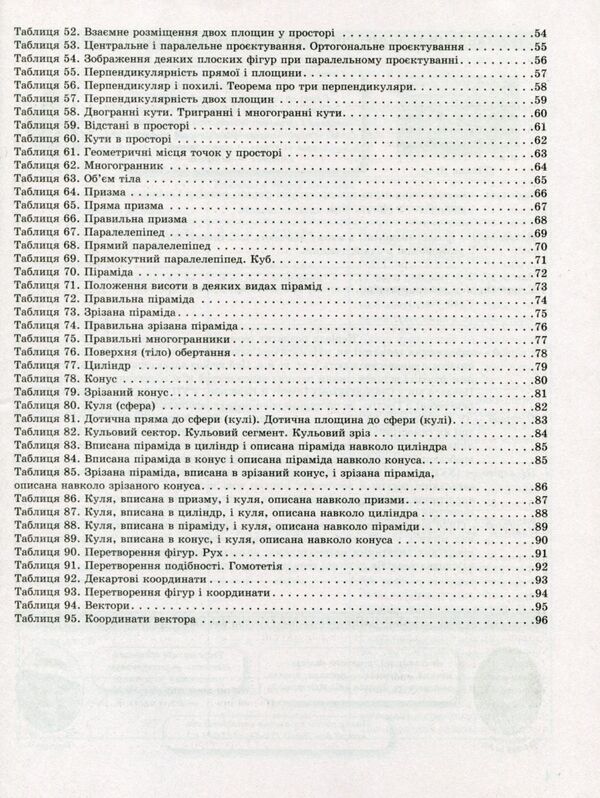 Tables and diagrams Geometry in tables and diagrams.7-11 grades.To DPA and ZNO / Таблиці та схеми Геометрія в таблицях і схемах. 7-11 класи. До ДПА та ЗНО Александр Роганин 978-966-939-705-8-4