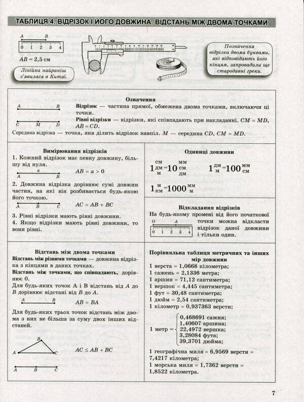Tables and diagrams Geometry in tables and diagrams.7-11 grades.To DPA and ZNO / Таблиці та схеми Геометрія в таблицях і схемах. 7-11 класи. До ДПА та ЗНО Александр Роганин 978-966-939-705-8-6