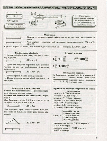 Tables and diagrams Geometry in tables and diagrams.7-11 grades.To DPA and ZNO / Таблиці та схеми Геометрія в таблицях і схемах. 7-11 класи. До ДПА та ЗНО Александр Роганин 978-966-939-705-8-6