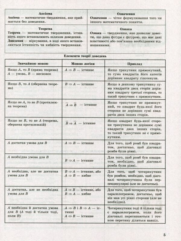 Tables and diagrams Geometry in tables and diagrams.7-11 grades.To DPA and ZNO / Таблиці та схеми Геометрія в таблицях і схемах. 7-11 класи. До ДПА та ЗНО Александр Роганин 978-966-939-705-8-5