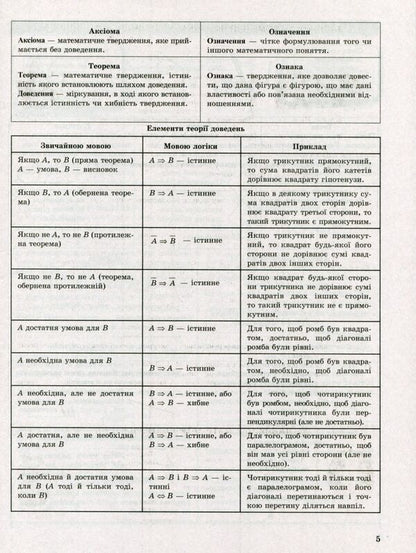 Tables and diagrams Geometry in tables and diagrams.7-11 grades.To DPA and ZNO / Таблиці та схеми Геометрія в таблицях і схемах. 7-11 класи. До ДПА та ЗНО Александр Роганин 978-966-939-705-8-5