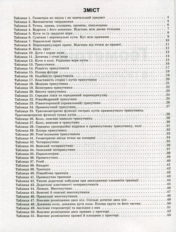 Tables and diagrams Geometry in tables and diagrams.7-11 grades.To DPA and ZNO / Таблиці та схеми Геометрія в таблицях і схемах. 7-11 класи. До ДПА та ЗНО Александр Роганин 978-966-939-705-8-3