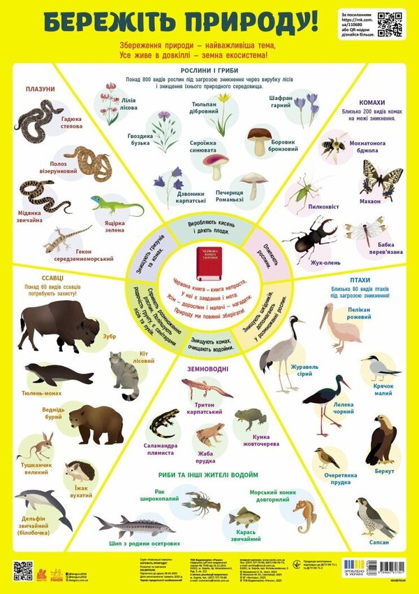 Take Care Of Nature! / Бережіть природу! O. Makarenko / О. Макаренко 9789667617301-1