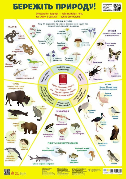 Take Care Of Nature! / Бережіть природу! O. Makarenko / О. Макаренко 9789667617301-1