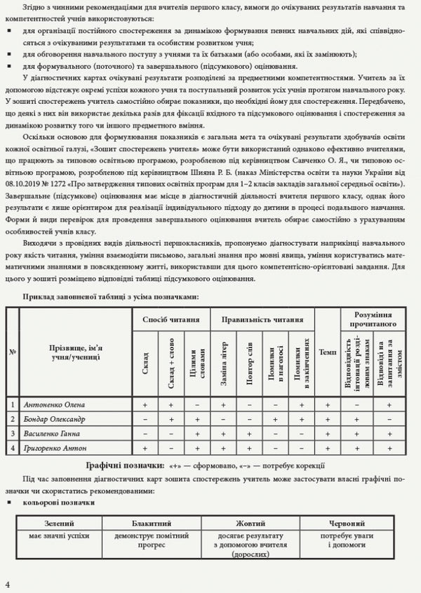 Teacher's observation notebook. 1st class / Зошит спостережень учителя. 1 клас  9789667503499-6