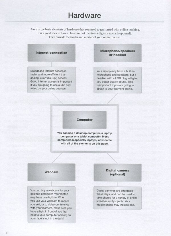 Teaching Online. Tools and Techniques, Options and Opportunities / Teaching Online. Tools and Techniques, Options and Opportunities Ники Хокли, Линдси Клэндфилд 978-3-12-501355-1-6