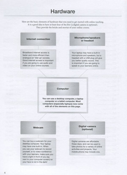 Teaching Online. Tools and Techniques, Options and Opportunities / Teaching Online. Tools and Techniques, Options and Opportunities Ники Хокли, Линдси Клэндфилд 978-3-12-501355-1-6
