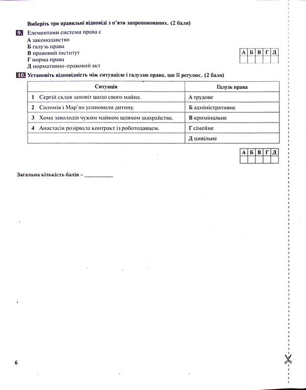 Test control of learning results. Fundamentals of jurisprudence. 9th grade / Тестовий контроль результатів навчання. Основи правознавства. 9 клас Татьяна Ремех 978-966-945-447-8-6