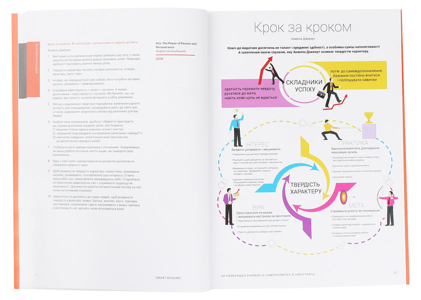 The 50 best self-help books in an infographic / 50 найкращих книжок із саморозвитку в інфографіці  978-617-577-209-6-5