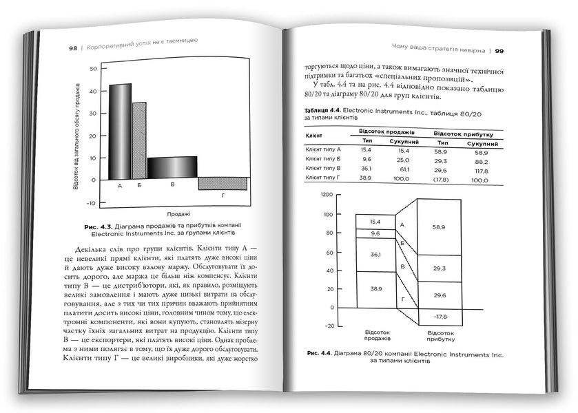 The 80/20 Principle. The Secret To Achieving More With Less / Принцип 80/20. Секрет досягнення більшого за менших витрат Richard Koch / Річард Кох 9789669489531-3