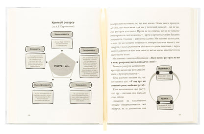 The Architect Of His Own Life / Архітектор власного життя Ivan Formanyuk / Іван Форманюк 9789661501262-6