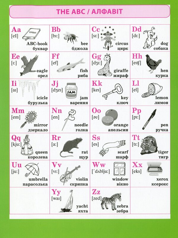 The Best Guide English In Tables And Diagrams 1-4 Classes - Найкращий довдник Англйська мова в таблицях схемах 1-4 класи - Author not specified 9789669393685-3