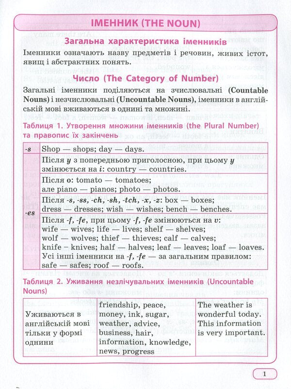 The Best Guide English In Tables And Diagrams 1-4 Classes - Найкращий довдник Англйська мова в таблицях схемах 1-4 класи - Author not specified 9789669393685-4