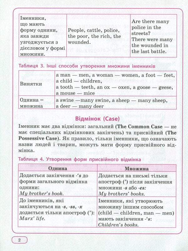 The Best Guide English In Tables And Diagrams 1-4 Classes - Найкращий довдник Англйська мова в таблицях схемах 1-4 класи - Author not specified 9789669393685-5