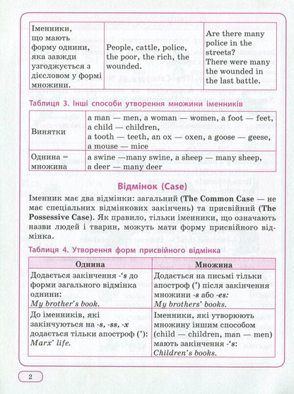 The Best Guide English In Tables And Diagrams 1-4 Classes - Найкращий довдник Англйська мова в таблицях схемах 1-4 класи - Author not specified 9789669393685-5