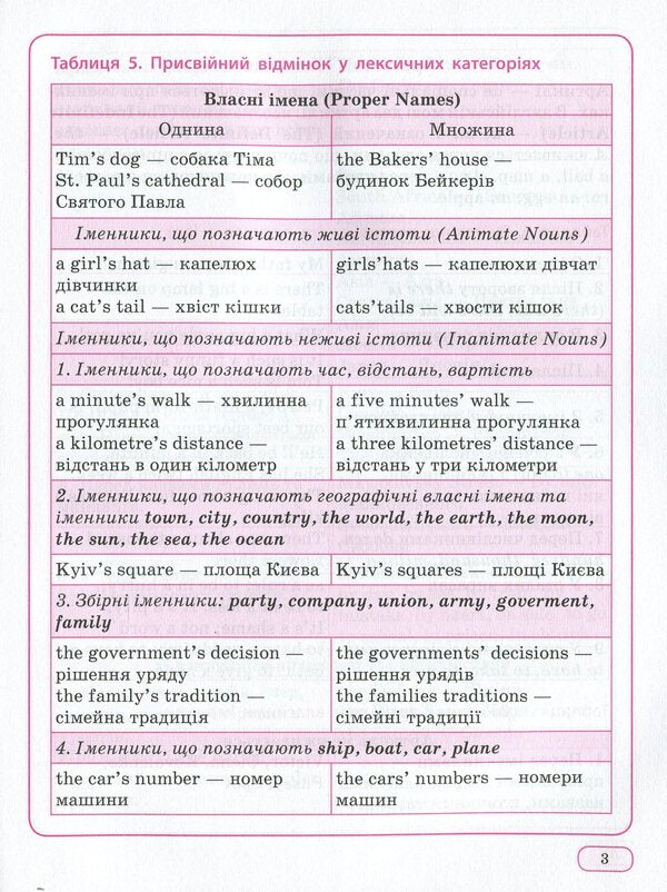 The Best Guide English In Tables And Diagrams 1-4 Classes - Найкращий довдник Англйська мова в таблицях схемах 1-4 класи - Author not specified 9789669393685-6