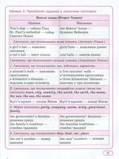 The Best Guide English In Tables And Diagrams 1-4 Classes - Найкращий довдник Англйська мова в таблицях схемах 1-4 класи - Author not specified 9789669393685-6