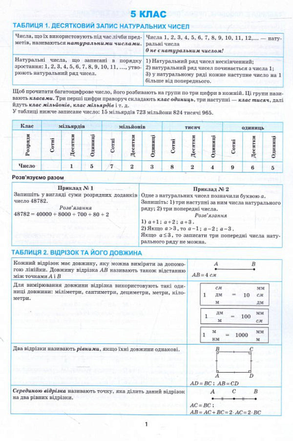 The Best Reference In Tables.Math.5-6 Classes / Найкращий довідник в таблицях. Математика. 5-6 класи Alexander Kaplun / Олександр Каплун 9789669398680-3