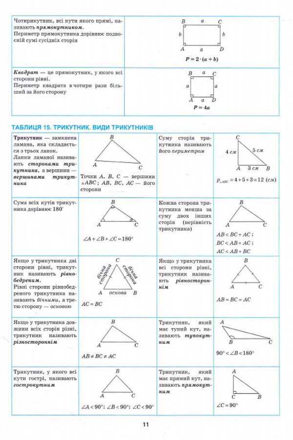 The Best Reference In Tables.Math.5-6 Classes / Найкращий довідник в таблицях. Математика. 5-6 класи Alexander Kaplun / Олександр Каплун 9789669398680-4
