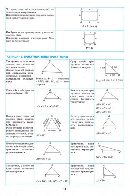 The Best Reference In Tables.Math.5-6 Classes / Найкращий довідник в таблицях. Математика. 5-6 класи Alexander Kaplun / Олександр Каплун 9789669398680-4