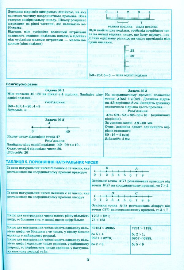 The Best Reference In Tables.Math.5-6 Classes / Найкращий довідник в таблицях. Математика. 5-6 класи Alexander Kaplun / Олександр Каплун 9789669398680-5