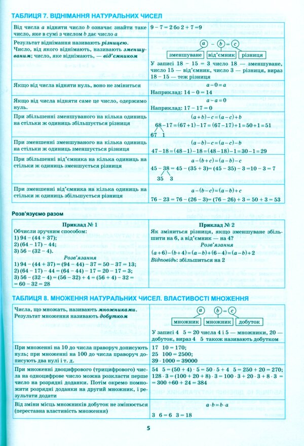 The Best Reference In Tables.Math.5-6 Classes / Найкращий довідник в таблицях. Математика. 5-6 класи Alexander Kaplun / Олександр Каплун 9789669398680-6
