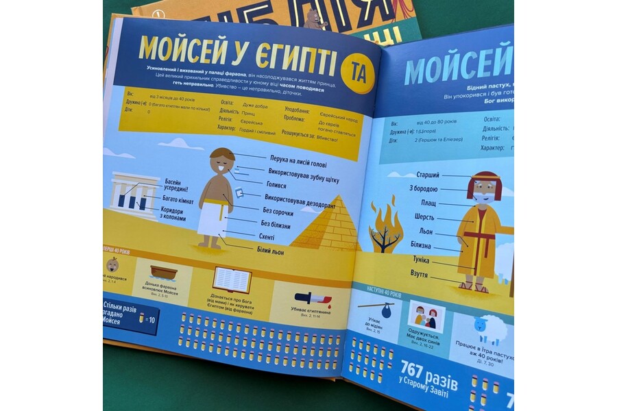 The Bible in infographics for children. Part 2 / Біблія в інфографіці для дітей. Частина 2  978-966-938-671-7-3