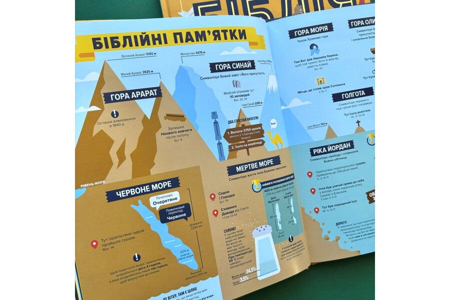 The Bible in infographics for children. Part 2 / Біблія в інфографіці для дітей. Частина 2  978-966-938-671-7-4