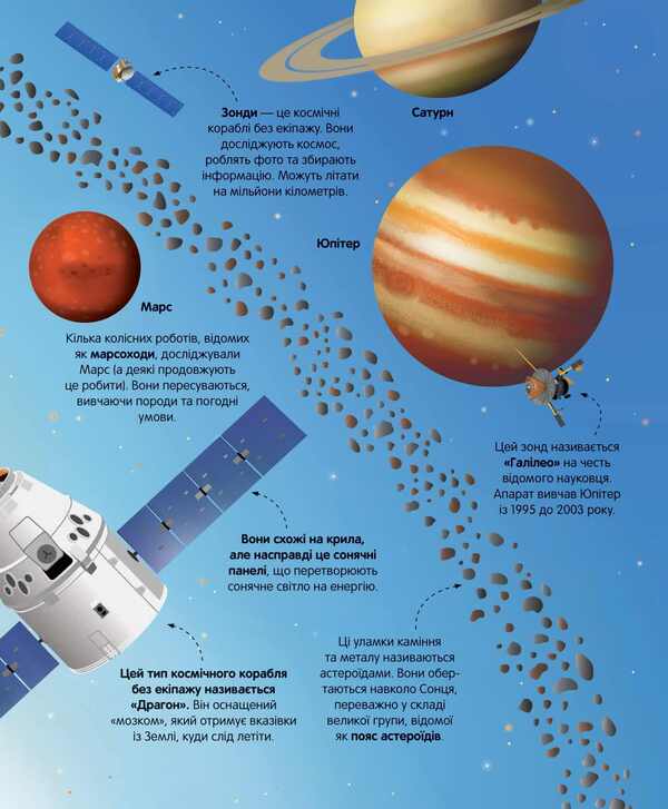 The Big Book of Rockets and Spaceships / Велика книга ракет і космічних кораблів Луи Стоуэлл -3