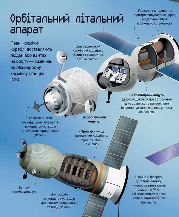 The Big Book of Rockets and Spaceships / Велика книга ракет і космічних кораблів Луи Стоуэлл -4