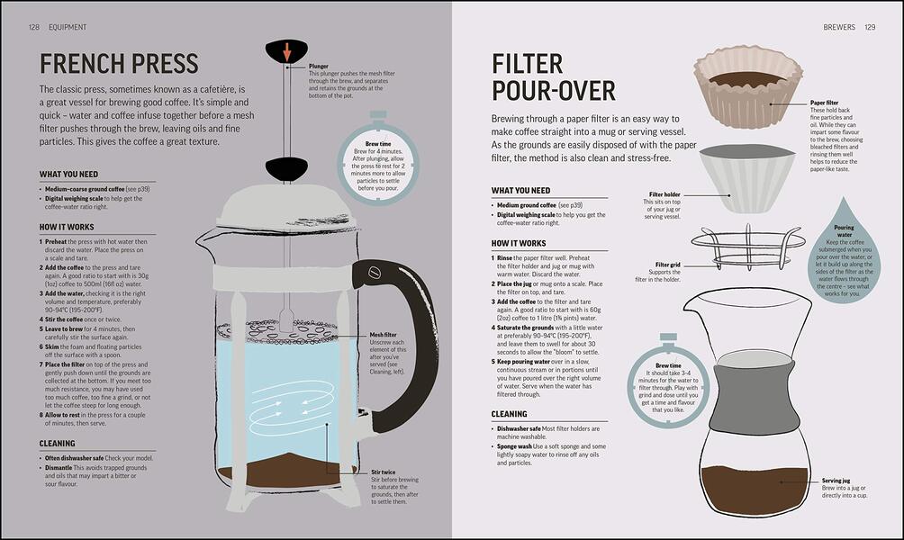 The Coffee Book Anette Moldvaer / Анетт Молдваер 9780241481127-4