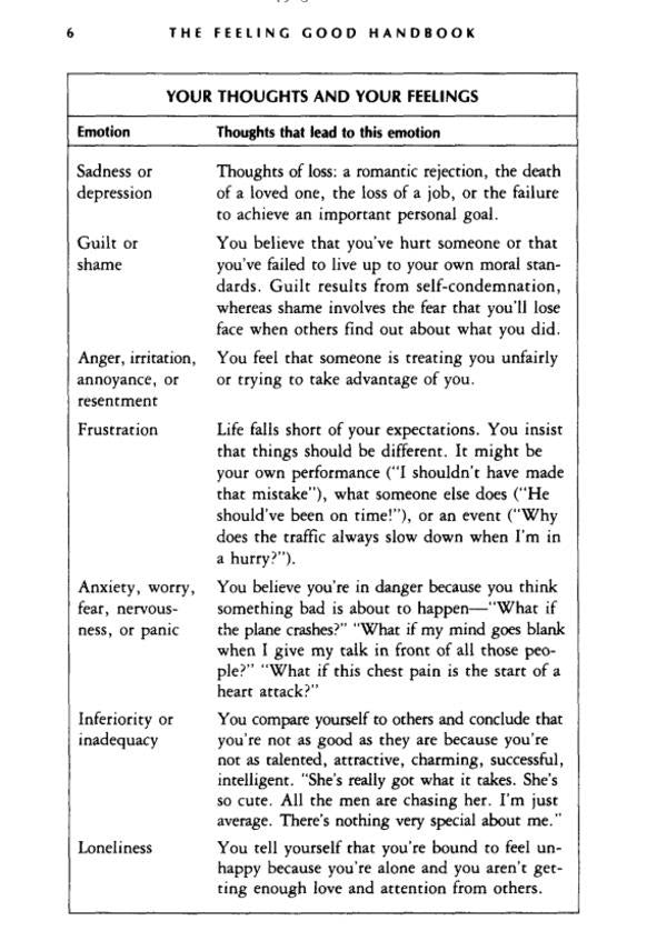 The Feeling Good Handbook David Burns / Дэвид Бернс 9780452281325-5