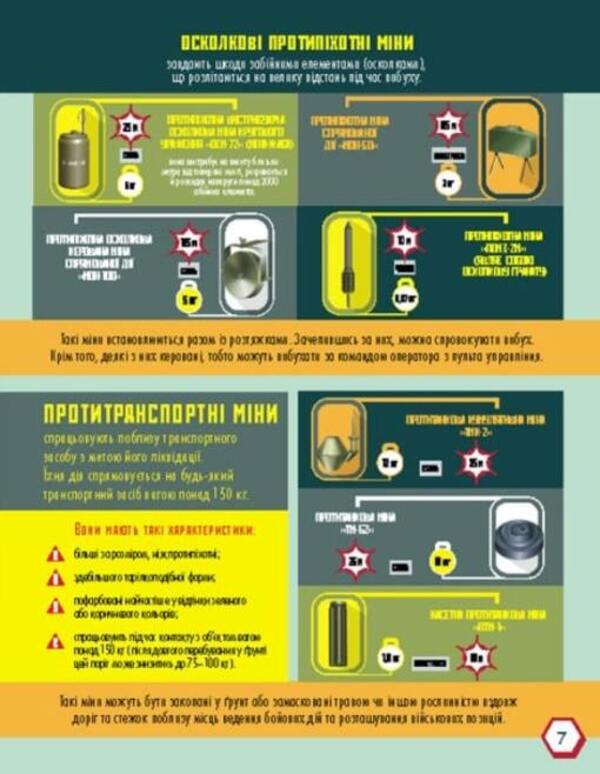 The First Guide to Mine Safety. Mine safety in infographics / Перший посібник з мінної безпеки. Мінна безпека в інфографіці Елена Ольховская, Ю. В. Еременко 978-617-09-8141-7-5