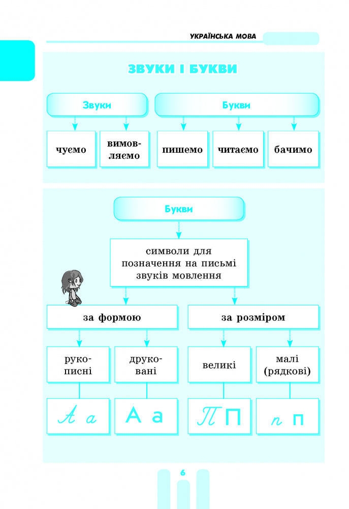 The First Student's Guide. 1-4 Classes / Перший довідник учня. 1-4 класи Elena Chekyna / Олена Чекіна 9786170926425-10