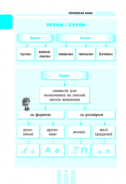 The First Student's Guide. 1-4 Classes / Перший довідник учня. 1-4 класи Elena Chekyna / Олена Чекіна 9786170926425-10