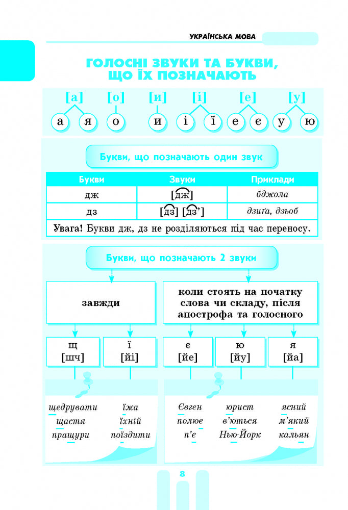 The First Student's Guide. 1-4 Classes / Перший довідник учня. 1-4 класи Elena Chekyna / Олена Чекіна 9786170926425-11
