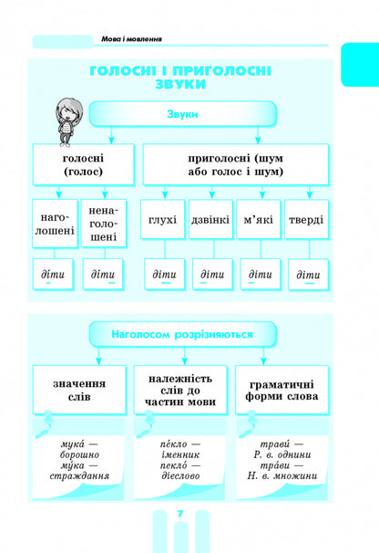 The First Student's Guide. 1-4 Classes / Перший довідник учня. 1-4 класи Elena Chekyna / Олена Чекіна 9786170926425-12