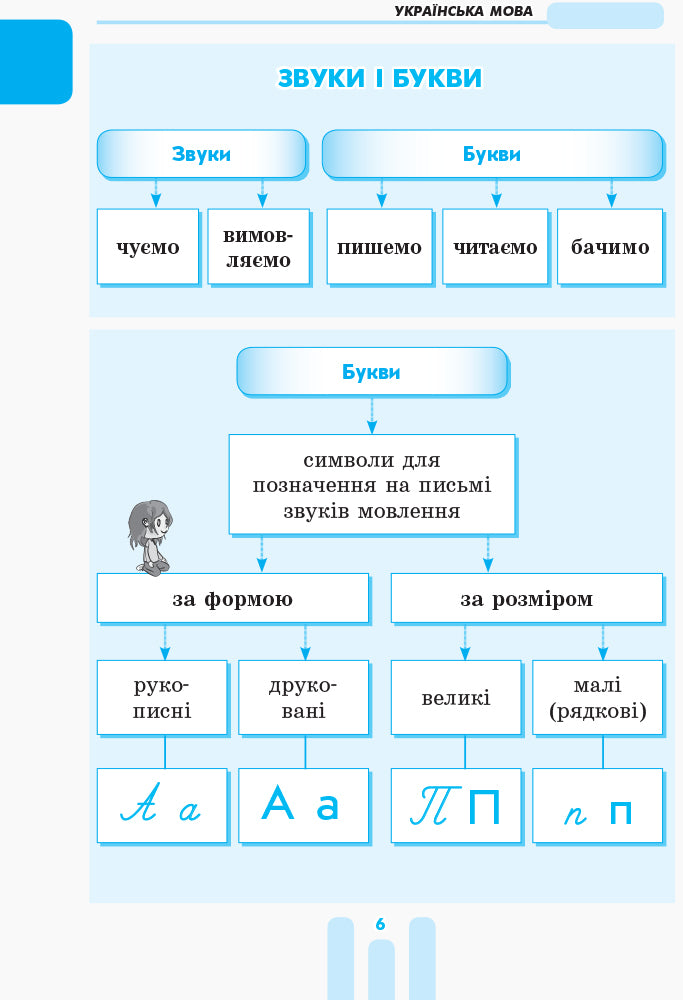 The First Student's Guide. 1-4 Classes / Перший довідник учня. 1-4 класи Elena Chekyna / Олена Чекіна 9786170926425-6