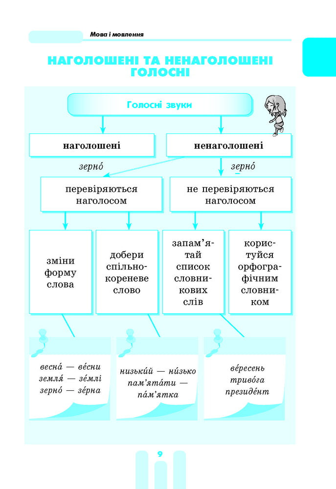 The First Student's Guide. 1-4 Classes / Перший довідник учня. 1-4 класи Elena Chekyna / Олена Чекіна 9786170926425-7