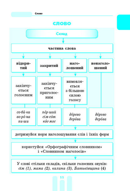 The First Student's Guide. 1-4 Classes / Перший довідник учня. 1-4 класи Elena Chekyna / Олена Чекіна 9786170926425-9
