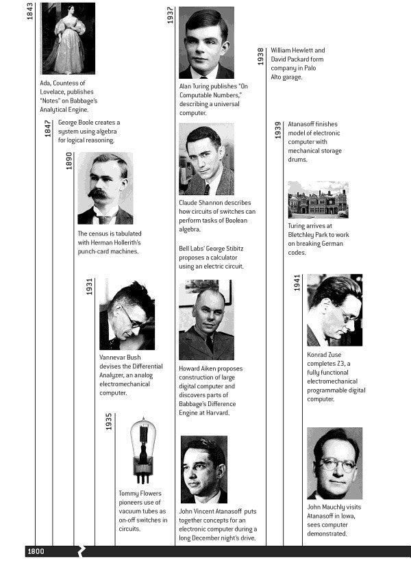 The Innovators. How A Group Of Inventors, Hackers, Geniuses And Geeks Created The Digital Revolution Walter Isaacson / Уолтер Айзексон 9781471138805-5