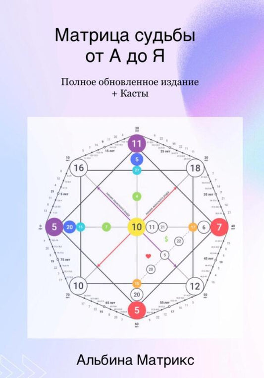 The Matrix Of Fate From A To Z. Complete Updated Edition / Матрица судьбы от А до Я. Полное обновленное издание Albina Matrix / Альбина Матрикс Does not apply-1