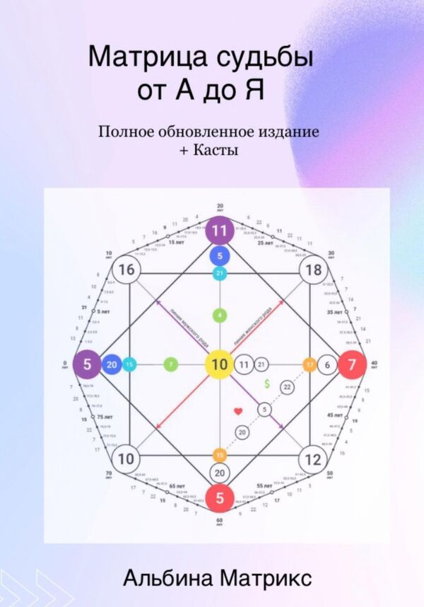 The Matrix Of Fate From A To Z Complete Updated Edition - Матрица судьбы от А до Я Полное обновленное издание Albina Matrix - Альбина Матрикс Does not apply-1