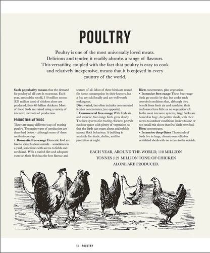 The Meat Cookbook. Know the Cuts, Master the Skills, over 250 Recipes / The Meat Cookbook. Know the Cuts, Master the Skills, over 250 Recipes Никола Флэтчер 9780241491317-5