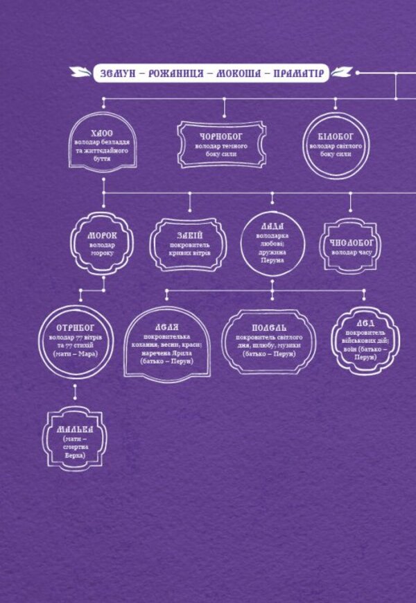 The Other Side Of Darkness / Зворотний бік темряви Dara Kornyi / Дара Корній 9786170998811-2