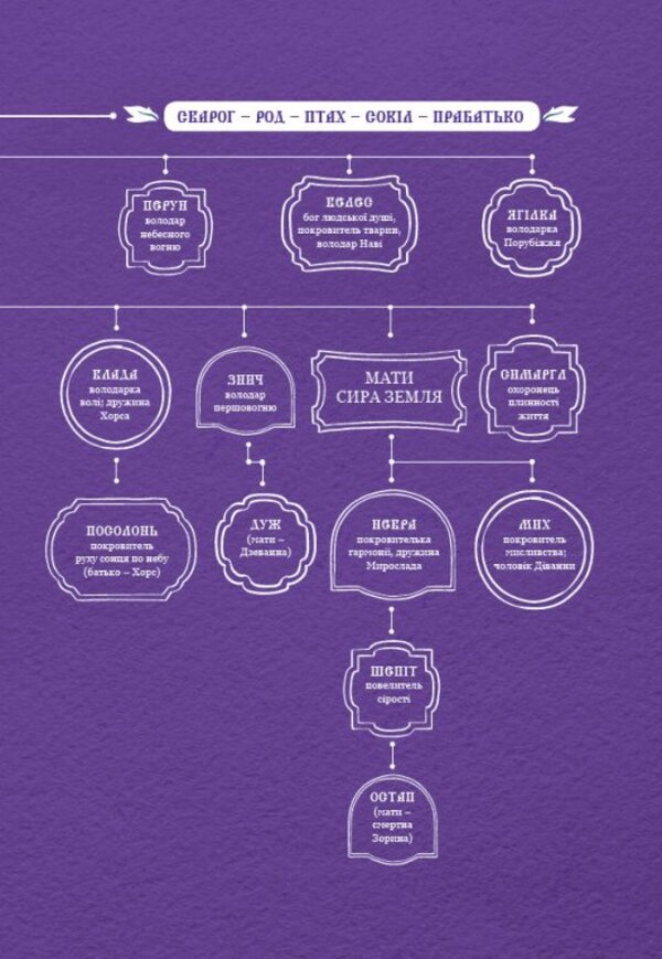 The Other Side Of Darkness / Зворотний бік темряви Dara Kornyi / Дара Корній 9786170998811-3